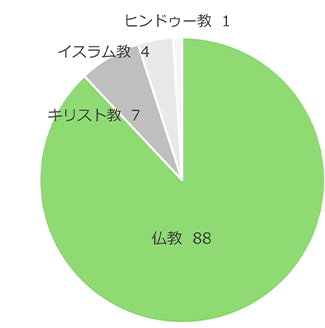 宗教