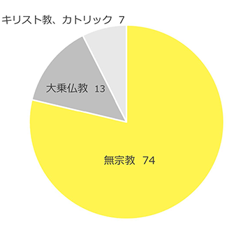 宗教
