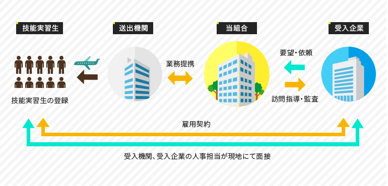 外国人技能実習制度とは 阪神金属協同組合 ベトナム フィリピン ミャンマーの実習生のことなら